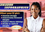 ebc design amazon infographic a plus content